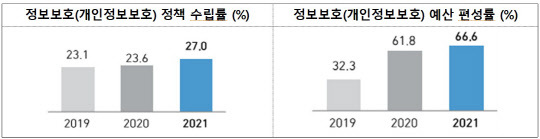 과학기술정보통신부 제공